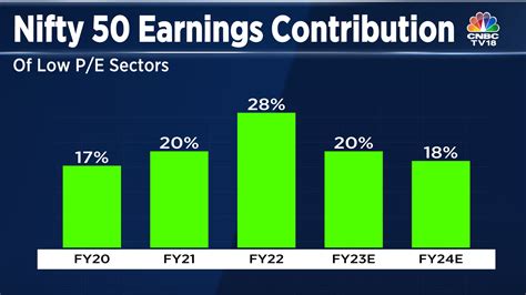 nifty 50 contribution today.